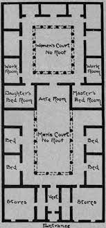 Classical Age Greek House Plan