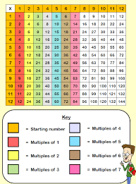 T Common Multiple Worksheets