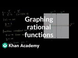 Polynomial And Rational Functions