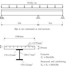 continuous beam with unequal spans