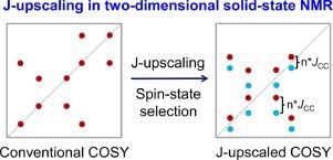 j upscaling in two dimensional solid