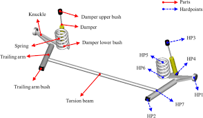 coupled torsion beam axle dynamic model