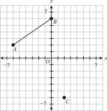 Sat Math Practice Test 87 Linear