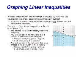 Linear Inequalities Ppt