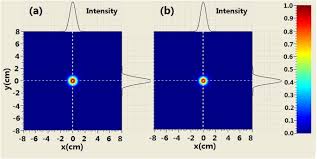 generating a bessel gaussian beam for
