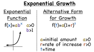 What Is Exponential Growth Virtual Nerd