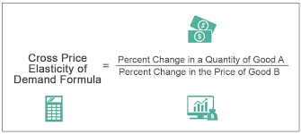Cross Elasticity Of Demand