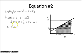 Constant Acceleration Equations
