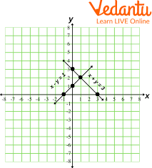 Solve Graphically Learn Definition