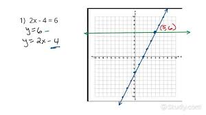 Linear Equation By Graphing Algebra