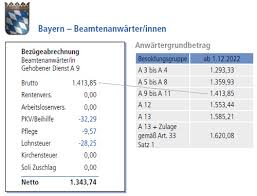 freistaates bayern