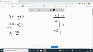 Ordered Pairs For Each Linear Equation