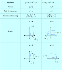 Rational Expressions And Equations