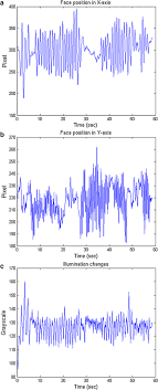 Measurement Of Heart Rate Variability