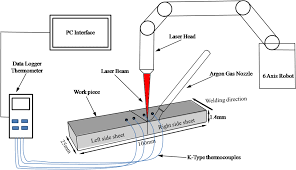 laser welding of dissimilar thin sheets