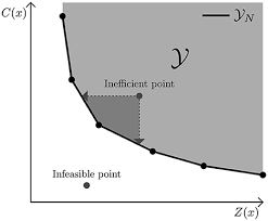 Bi Objective Goal Programming