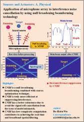 of microphone arrays to