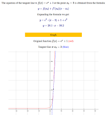 Equation Of Tangent Line Calculator