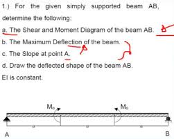 for the given simply supported beam