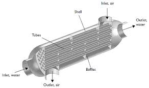 Model A S And Tube Heat Exchanger