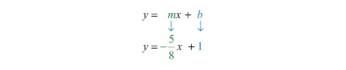Finding Linear Equations