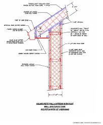 Wood Trusses Sips Roof Attachment