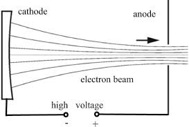 longitudinal beam dynamics springerlink