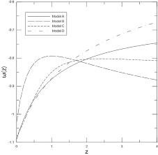 Dark Energy Wikiwand