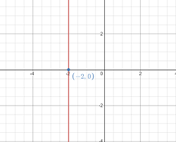 How Do I Use A Graphing Calculator To