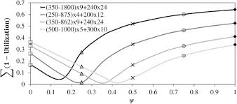 lateral torsional buckling of class 4