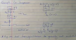 How To Derive Equations Of Motion