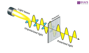 polarization of light definition