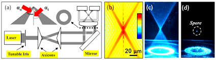 bessel beam