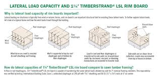 lsl rimboard