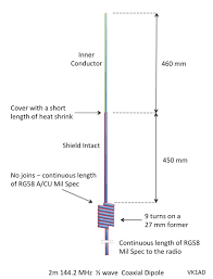 2m Roll Up Vertical Antenna