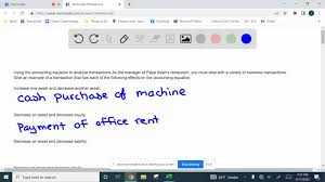 Solved Using The Accounting Equation