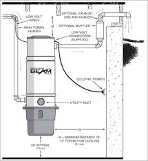 central vacuum