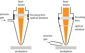 laser processing heads explained by rp