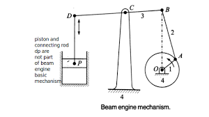 q 11 explain with sketch beam engine
