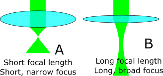 laser cutter focus setting make
