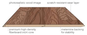 Wood Laminate Installation Empire Today