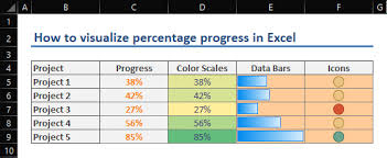 Visualize Percentage Progress In Excel