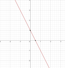 2x Y 1 And X 2y 2 By Graphing