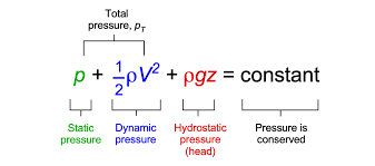 Energy Equation Bernoulli S Equation