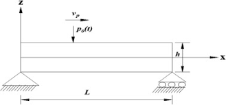 graded laminated composite beam