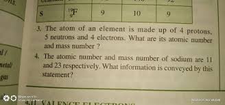 S919 F9109 3 The Atom Of An Element