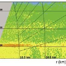 9 radar beam altitudes of the t