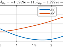 statically indeterminate beams