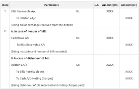 Accounting Treatment Of Bills Of