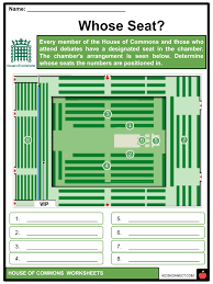 House Of Commons Facts Worksheets